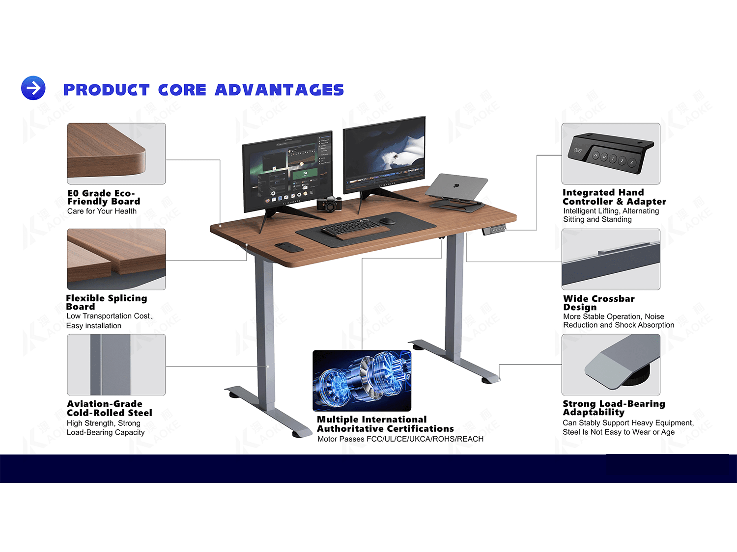 AOKE  E-Commerce Zhiying Series_22.png